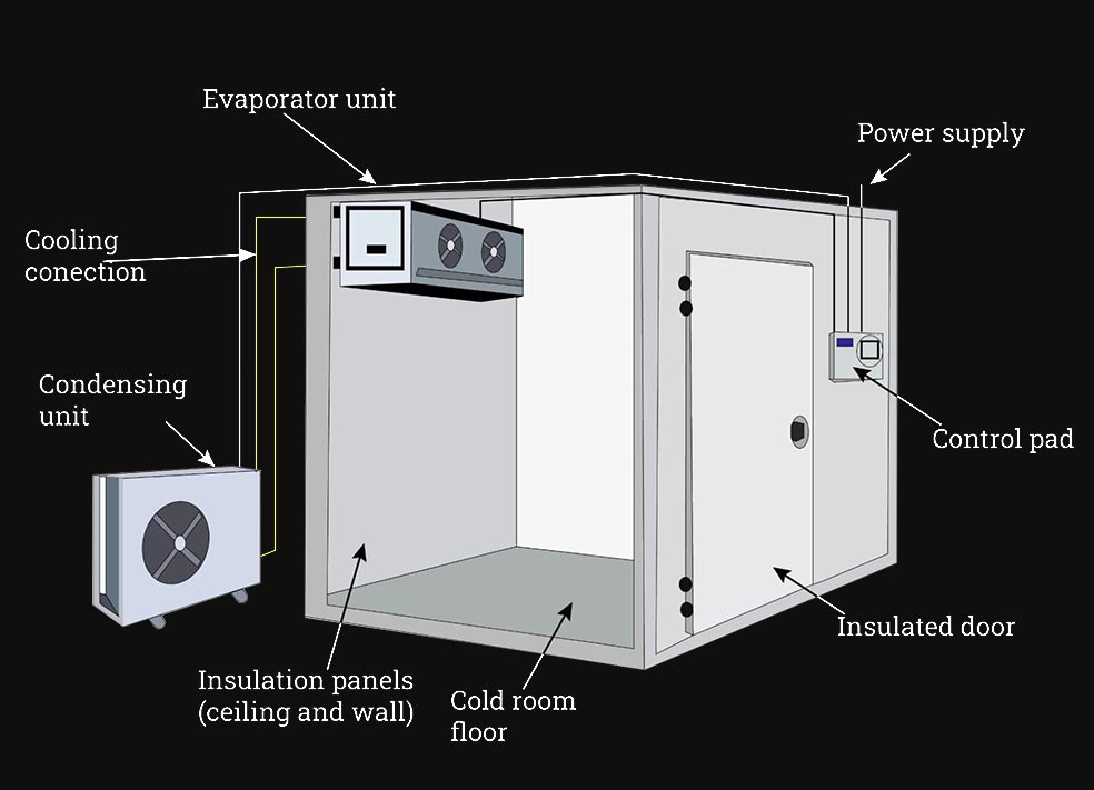 Cold Rooms Design